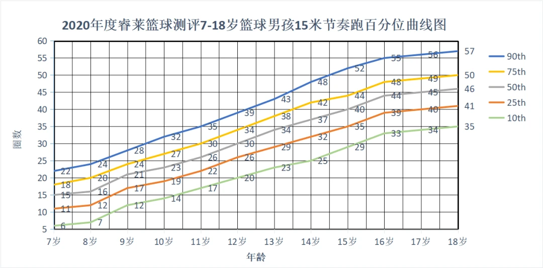 如何通过合理的营养补充来支持篮球恢复训练?_0